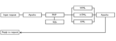 sample programming diagram